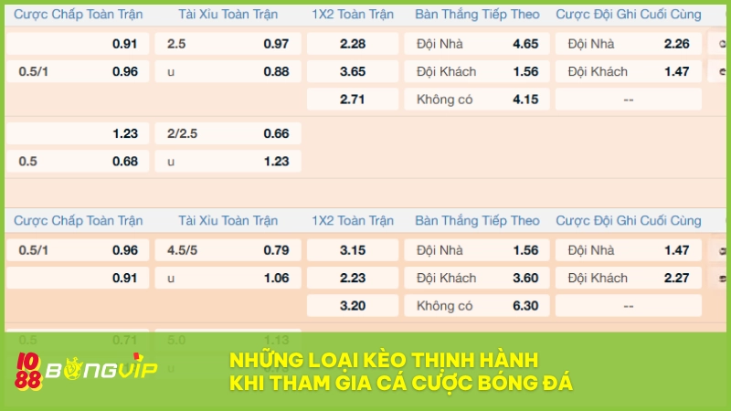 Cá Cược Bóng Đá BONGVIP - Sân chơi chất lượng số 1 Việt Nam 6 Bóng đá BONGVIP mang đến trải nghiệm cá cược đỉnh cao với kèo đa dạng