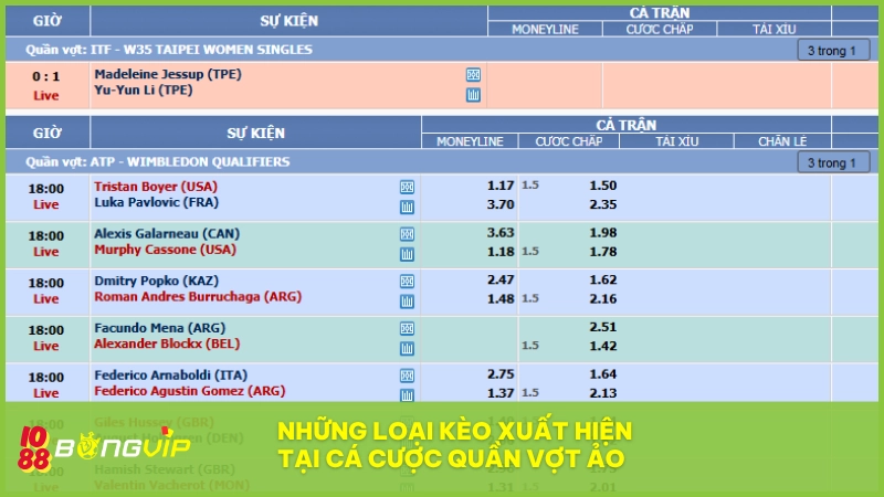 Cá cược Quần Vợt Ảo BONGVIP - Trải nghiệm độc quyền 3 BONGVIP mang đến các kèo quần vợt ảo đầy thử thách cho người chơi