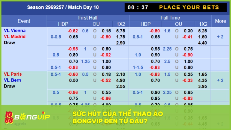 Thể Thao Ảo BONGVIP - Chuyên mục cá cược dẫn đầu xu thế mới 6 BONGVIP sở hữu nền tảng thể thao ảo chất lượng hàng đầu