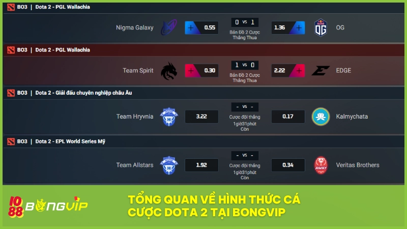 Cá cược DOTA 2 - Trải nghiệm đỉnh tại top 1 làng game MOBA 2 Cá cược DOTA 2 mang đến lựa chọn sinh lời hấp dẫn từ Esport