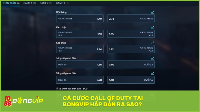 Cá cược Call Of Duty tại BONGVIP - Tựa game đình đám trong làng Esport 4 Call of Duty lên kèo, thắng cực to cùng BONGVIP