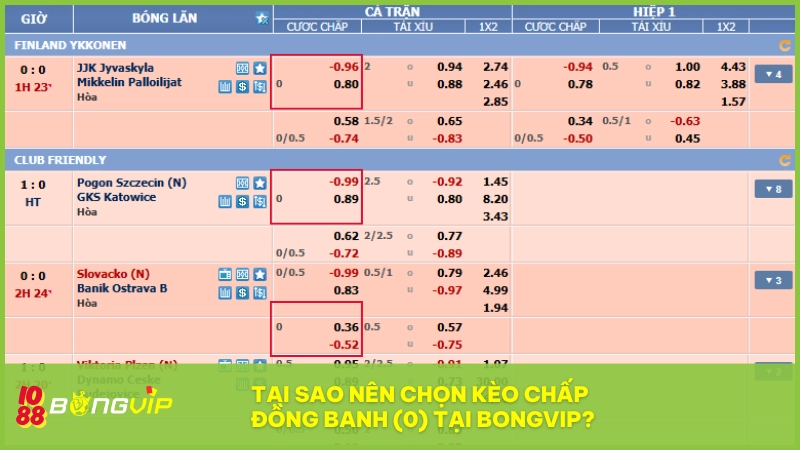 Kèo chấp đồng banh (0) - Lựa chọn cược khi trận đấu cân bằng 5 Chơi kèo đồng banh tại BONGVIP là lựa chọn an toàn nhờ tỷ lệ chuẩn