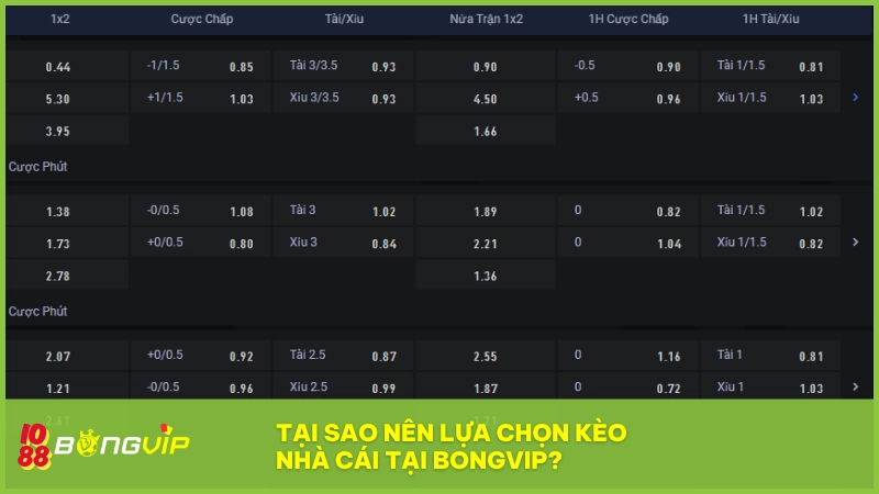 Kèo nhà cái BONGVIP và các lựa chọn cá cược thịnh hành 2025 6 Giới cược thủ đua nhau bắt kèo tại BONGVIP nhờ ưu điểm vượt trội