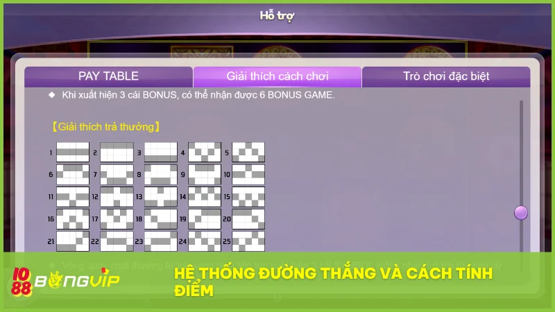 Chú Rồng May Mắn tại Nổ Hũ BongVip và hành trình rinh thưởng cực đỉnh 5 25 dòng trả thưởng cố định cùng công thức tính rõ ràng giúp người chơi dễ theo dõi và kiểm soát phần thưởng
