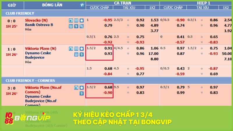 Kèo chấp 1 3/4 - Kiến thức hữu ích cho newbie tại BONGVIP 5 Kèo 1.75 có nhiều cách hiển thị như 1.75, 1.5–2 hay 1.75 FT