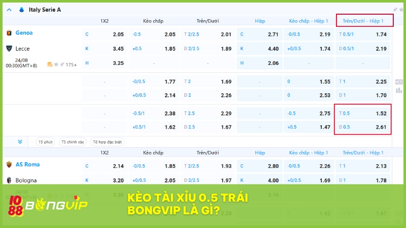 Kèo tài xỉu 0.5 trái BONGVIP - Mức dự đoán bàn thắng hấp dẫn 2 Kèo tài xỉu 0.5 là cược dự đoán trận có ít nhất 1 bàn hay không