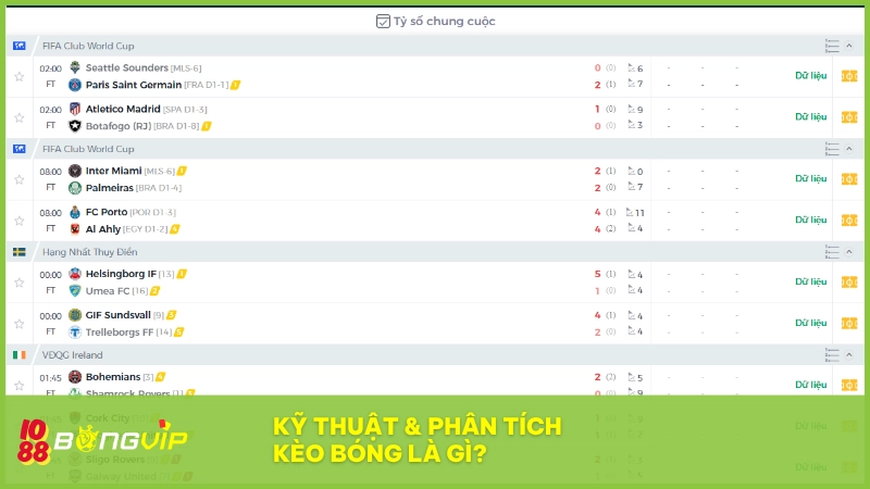 Kỹ thuật & phân tích kèo bóng dựa trên dữ liệu để đưa ra quyết định cá cược