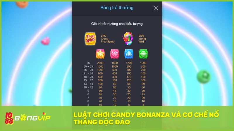 Candy Bonanza BongVip: Khám phá vị ngọt của chiến thắng bùng nổ 2 Chiến thắng theo cụm và hiệu ứng thác kẹo tạo chuỗi thưởng liên hoàn chỉ với một lần quay