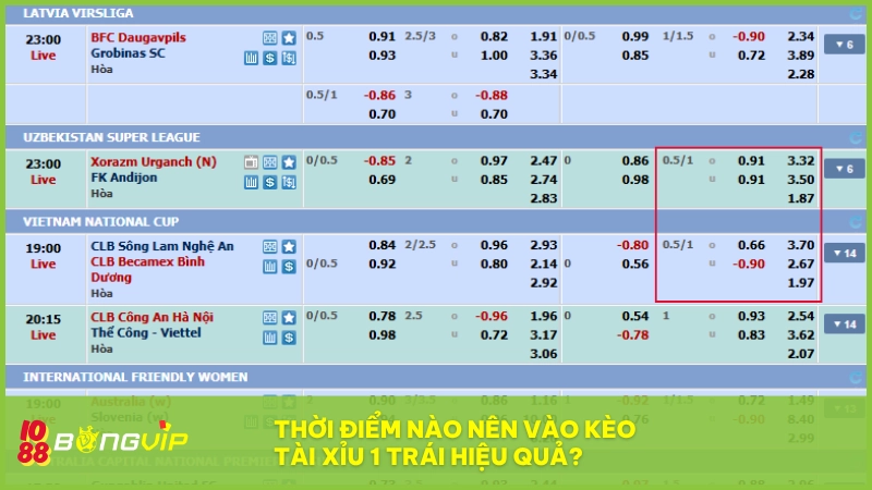 Kèo tài xỉu 1 trái BONGVIP - So sánh với 1.25 và 0.75 chuẩn 5 Vào kèo 1 trái đúng lúc giúp cược thủ BONGVIP dễ ăn tiền hơn